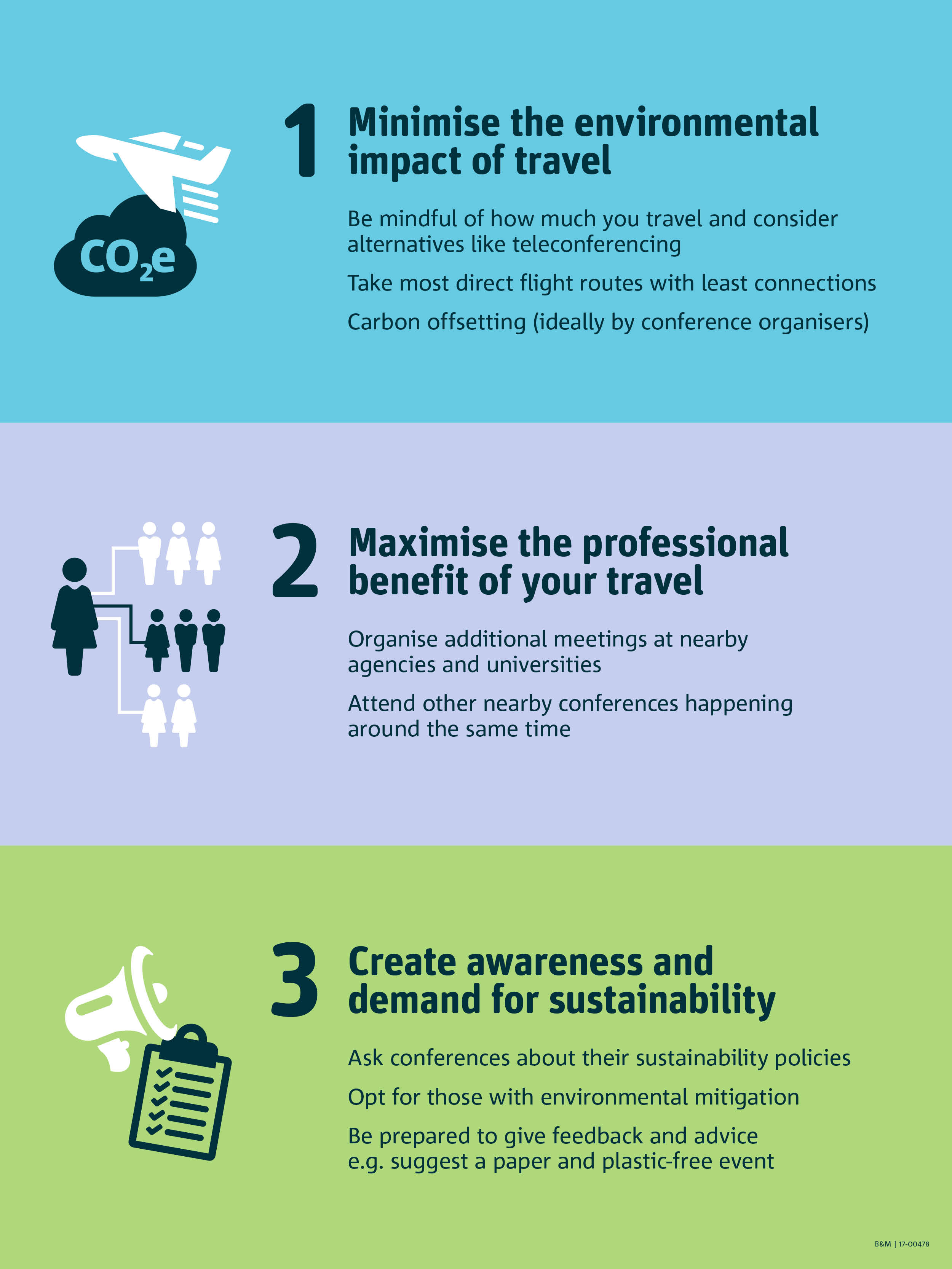 INFO_GRAPHIC_SustainableConferences
